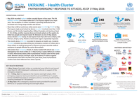 Ukraine Health Cluster Partner Emergency Response to Attacks, as of 31 May 2026