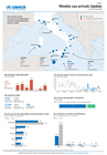 Italy weekly sea arrivals update (as of 14 June 2026)