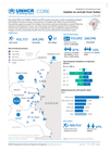 UNHCR Emergency Situation in Chad - Update on arrivals from Sudan (14 June 2026)