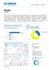UNHCR Egypt - Factsheet - June 2026