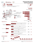 Shelter Cluster Afghanistan: Northeastern Region Monthly Snapshot (January - May 2026)