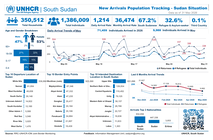 South Sudan - New Arrivals Population Tracking - Sudan Situation - May 2026