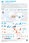 Burkina Faso: Sahel Dashboard - Humanitarian Overview – 2026 (As of 29 June 2026)