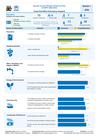 Uganda Refugee Response: Yumbe Sub-Office Q1 2026 UCRRP Settlement Performance Snapshot