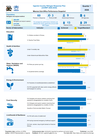 Uganda Refugee Response: Mbarara Sub-Office Q1 2026 Settlement Performance Snapshot