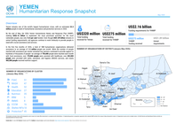 Yemen: Humanitarian Response Snapshot - May 2026