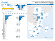 World: Regional Dashboard RBESA: Refugees and asylum-seekers by country of asylum as of 31 May 2026