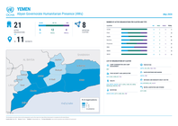 Yemen: Abyan Governorate Humanitarian Presence (4Ws) May 2026