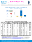World: Measles Rubella bi-Weekly Bulletin (23-24) - 20 Jun 2026