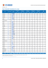 Joint Government of Bangladesh - Population breakdown as of June 2026