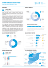 Syria Humanitarian Fund, Fast-Track Reserve Allocation 1, 2026