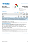 UNHCR Thailand MCO: Funding Update 2026 (as of 30 June 2026)