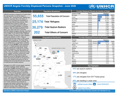 UNHCR Angola Forcibly Displaced Persons Snapshot - June 2026