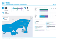 Yemen: Aden Governorate Humanitarian Presence (4Ws) May 2026