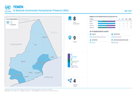 Yemen: Al Maharah Governorate Humanitarian Presence (4Ws) May 2026