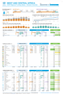 DR Congo: West and Central Africa: 2026 Regional Funding Status - General Overview (as of 6 July 2026)