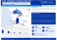 Haiti — Emergency Tracking Tool 98 — Displacement following armed clashes in the municipalities of Dessalines, L'Estère and Petite Rivière — Artibonite (18 – 24 June 2026)