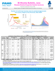 World: Measles Rubella bi-Weekly Bulletin (21-22) - 06 Jun 2026
