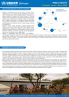 UNHCR Ethiopia | Public Health factsheet | January-March 2026