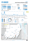 UNHCR Sudan - South Sudanese Refugees in Sudan Dashboard (as of 31 May 2026)
