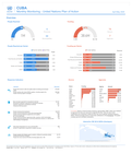 Cuba: Monthly Monitoring - United Nations Plan of Action (April 2026 - May 2026)