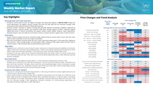 Afghanistan: Weekly Market Report: Issue 299: Week 2 – June 2026