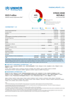 UNHCR Syrian Arab Republic: 2026 Funding Update (as of 30 June 2026)
