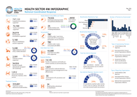 Syria: Health Sector 4Ws Infographic -May 2026