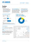 UNHCR Sudan Fact Sheet, May 2026