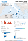 Italy weekly sea arrivals update - 28 June 2026