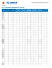Joint Government of Bangladesh - Age Gender breakdown Bhasan Char as of June 2026