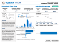 Sudan Emergency Response Vulnerability Profiling of Families - May 2026