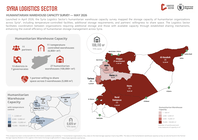 Syria: Humanitarian warehouse capacity survey —May 2026