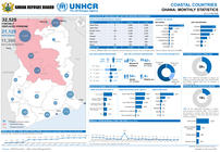 Coastal countries Ghana: Monthly statistics (as at 31 May 2026)