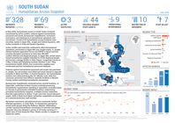 South Sudan: Humanitarian Access Snapshot (May 2026)