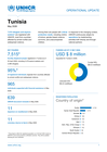 UNHCR Tunisia Monthly Operational Update (May 2026)