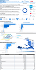 Haiti : Tableau de bord des programmes de transferts monétaires T3 & T4 2025