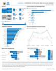 Uganda - Overview of refugees and asylum-seekers (As of 30 June 2026)