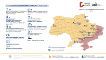 LTC (Telecoms) Ukraine | Conflict | June 2026