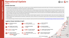 oPt: Palestine - Infographic, Operational Update, April 2026