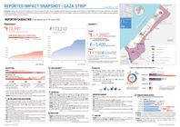 oPt: Reported impact snapshot | Gaza Strip (10 June 2026) at 15:00