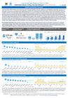 Impact of Underfunding Indicators Tracking Matrix - Uganda - Q4 2025