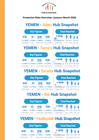 Yemen: Hub Analysis Report (First Quarter 2026)