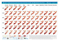 Somalia Early Warning-Early Action: Trends in Risk Factors, Jan 2021 - May 2026 (Indicators in Alarm Phase)