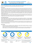 Uganda Refugee Response: Cash Voucher Assistance (CVA) dashboard Quarter 1 2026