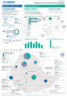 UNHCR Ethiopia | Refugees and IDPs | May 2026