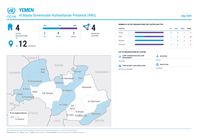 Yemen: Al Bayda Governorate Humanitarian Presence (4Ws) May 2026