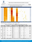 World: Measles, Rubella, and Congenital Rubella Syndrome Surveillance in the Americas (Vol. 32, No. 19 - 20) - 23 May 2026
