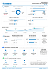 Communication with Communities factsheet, UNHCR Iraq, May 2026