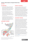 Somalia | Needs Analysis in Drought-Affected Areas, April 2026